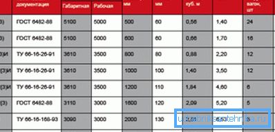 V této tabulce naleznete spoustu užitečných informací.