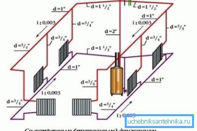 V gravitačním systému jsou vyznačeny svahy plnění do lahví. V gravitačním systému jsou vyznačeny svahy plnění do lahví.