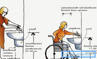 V některých případech je důležitá nejen samotná výška, ale také skutečnost, že prostor bude zcela volný.