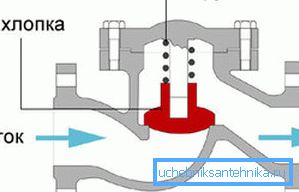 V opačném směru nebude voda jít V opačném směru nebude voda jít