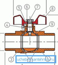 V modelu s plným otvorem se otvor v kuličce rovná průměru trubky