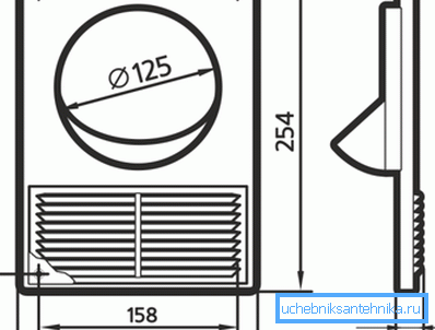 Při opravě všech nejmenších detailů je důležité, a to i v rozsahu, v němž je mříž větší než ventilační kanál. Při opravě všech nejmenších detailů je důležité, a to i v rozsahu, v němž je mříž větší než ventilační kanál.