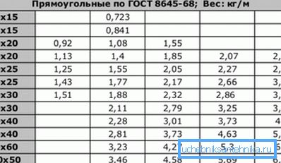 V tabulce je hmotnost 1 m trubky 20x40 a další, v závislosti na tloušťce stěny