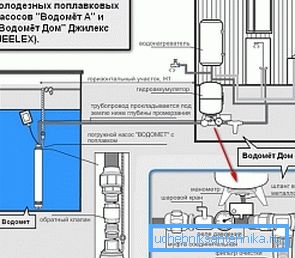 Variant schématu instalace ponorného čerpadla s plovákem