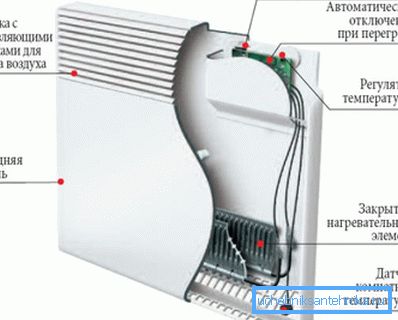 Variant vnitřního uspořádání takových elektrických konvektorů s nejjednodušším schématem zapojení Variant vnitřního uspořádání takových elektrických konvektorů s nejjednodušším schématem zapojení