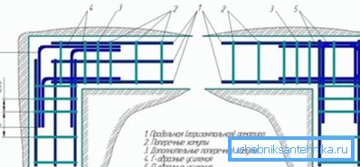 Možnosti pro vyztužení základových pásů