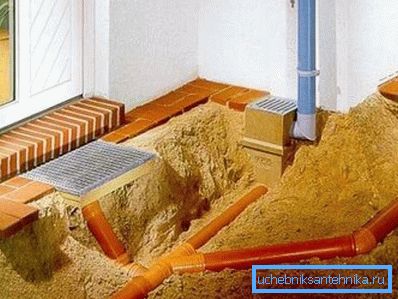 Možnosti odvodnění v blízkosti suterénu soukromého domu
