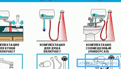 Varianty kompletních toků