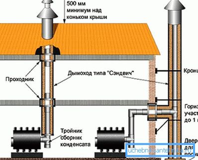 Možnosti montáže pro kouřové větrání Možnosti montáže pro kouřové větrání