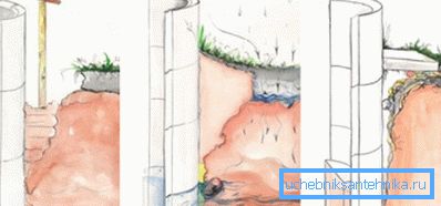 Možnosti slepé plochy: hlína, beton. Možnosti slepé plochy: hlína, beton.