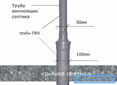 Septiková ventilace
