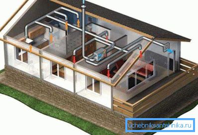 Ventilační systém v soukromém domě Ventilační systém v soukromém domě