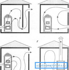 Ventilační okruh Ventilační okruh