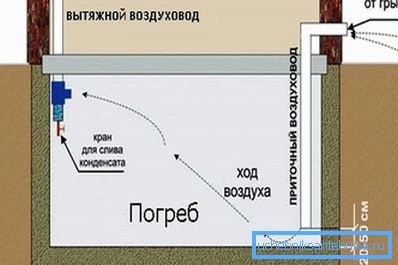 Přírodní větrání Přírodní větrání