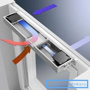 PVC okenní větrání PVC okenní větrání
