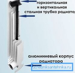 Vertikální trubice může být příliš malá Vertikální trubice může být příliš malá
