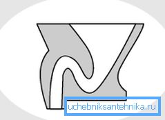 Vertikální uvolnění Vertikální uvolnění