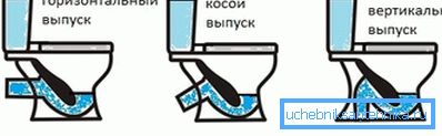 Typy problémů.
