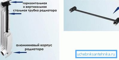 Vnitřní struktura bimetalických profilů.