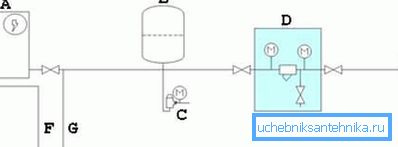 Přívod vody z vrtu musí být doprovázen vytvořením hlavního elektrického obvodu pro připojení čerpadla (viz popis v textu) Přívod vody z vrtu musí být doprovázen vytvořením hlavního elektrického obvodu pro připojení čerpadla (viz popis v textu)