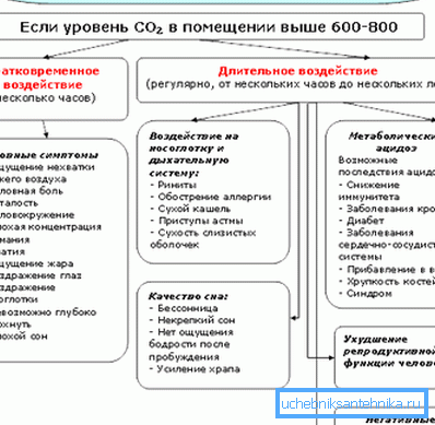 Expozice člověka vůči CO2