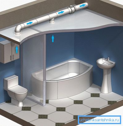 Vzduchové potrubí pro větrání v koupelně a WC