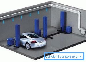 Vytápění v garáži