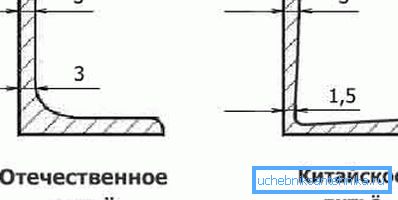 Možné odchylky od správné formy Možné odchylky od správné formy