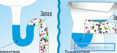 Všechna sanitární zařízení musí mít vodotěsnost.