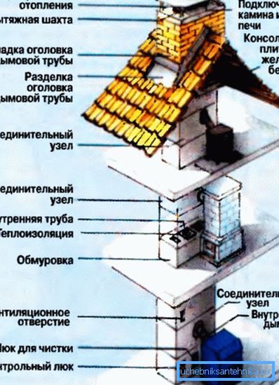 Kvůli složitosti konstrukce by výměna komína měla provádět odborníci