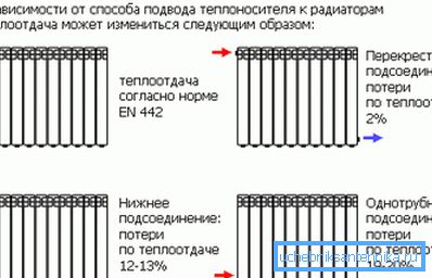 Můžete vizuálně zhodnotit, která z možností je ve vašem případě nejvhodnější a praktičtější. Můžete vizuálně zhodnotit, která z možností je ve vašem případě nejvhodnější a praktičtější.