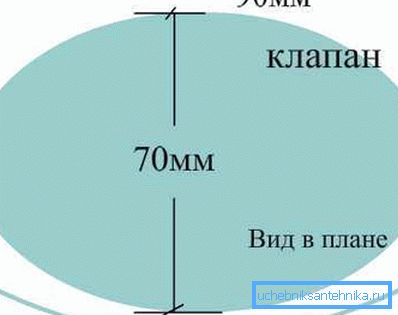 Vypněte eliptický ventil ventilu.
