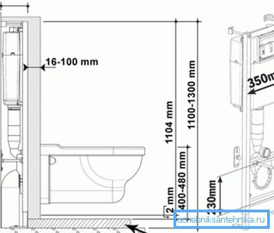 Montážní výška závěsného WC - typ bloku - až 1 m, rám - až 1,4 m