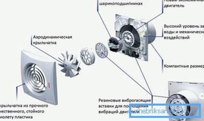 Výfukový ventilátor - základ smíšeného systému. Výfukový ventilátor - základ smíšeného systému.