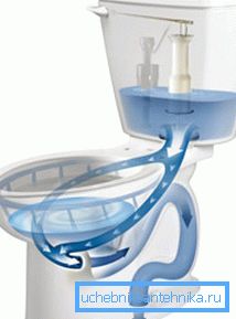 Poměrně komplikovaný mechanismus, který musí být pravidelně udržován, je odpovědný za vyprázdnění odpadu do kanalizace.