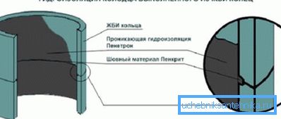 Ochrana zdroje z kroužků r / b Ochrana zdroje z kroužků r / b