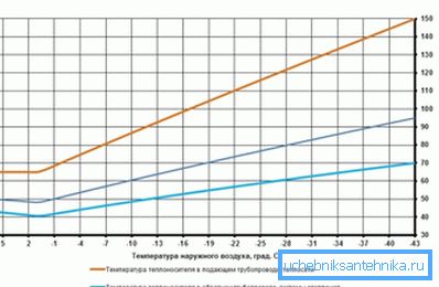Vztah mezi teplotou chladicí kapaliny a teplotou mimo okno Vztah mezi teplotou chladicí kapaliny a teplotou mimo okno
