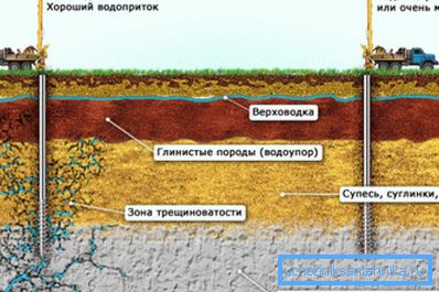 Závislost přítomnosti vodonosné z geologických podmínek. Závislost přítomnosti vodonosné z geologických podmínek.