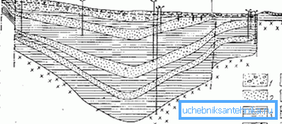 Zaisan artesian bazén. Hydrogeologický řez