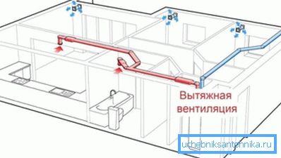 Přívod i výfuk jsou zde k dispozici. Přívod i výfuk jsou zde k dispozici.