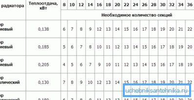 Hodnoty tepelného výkonu u některých zařízení. Hodnoty tepelného výkonu u některých zařízení.