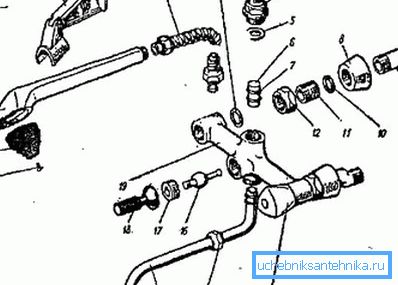 Znalost detailního návrhu konkrétního modelu jeřábu velmi pomůže při jeho demontáži.
