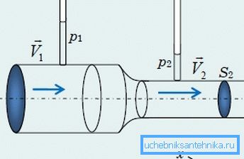 Tyto parametry jsou někdy velmi důležité vědět, protože podle Bernoulliho zákona závisí na nich rychlost proudění kapaliny nebo plynu potrubím. Tyto parametry jsou někdy velmi důležité vědět, protože podle Bernoulliho zákona závisí na nich rychlost proudění kapaliny nebo plynu potrubím.